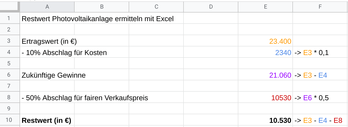 Wertermittlung Photovoltaikanlage Excel